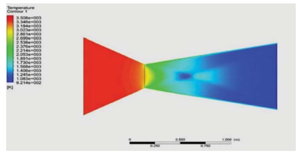 (PDF) Design and numerical analysis on supersonic rocket nozzle