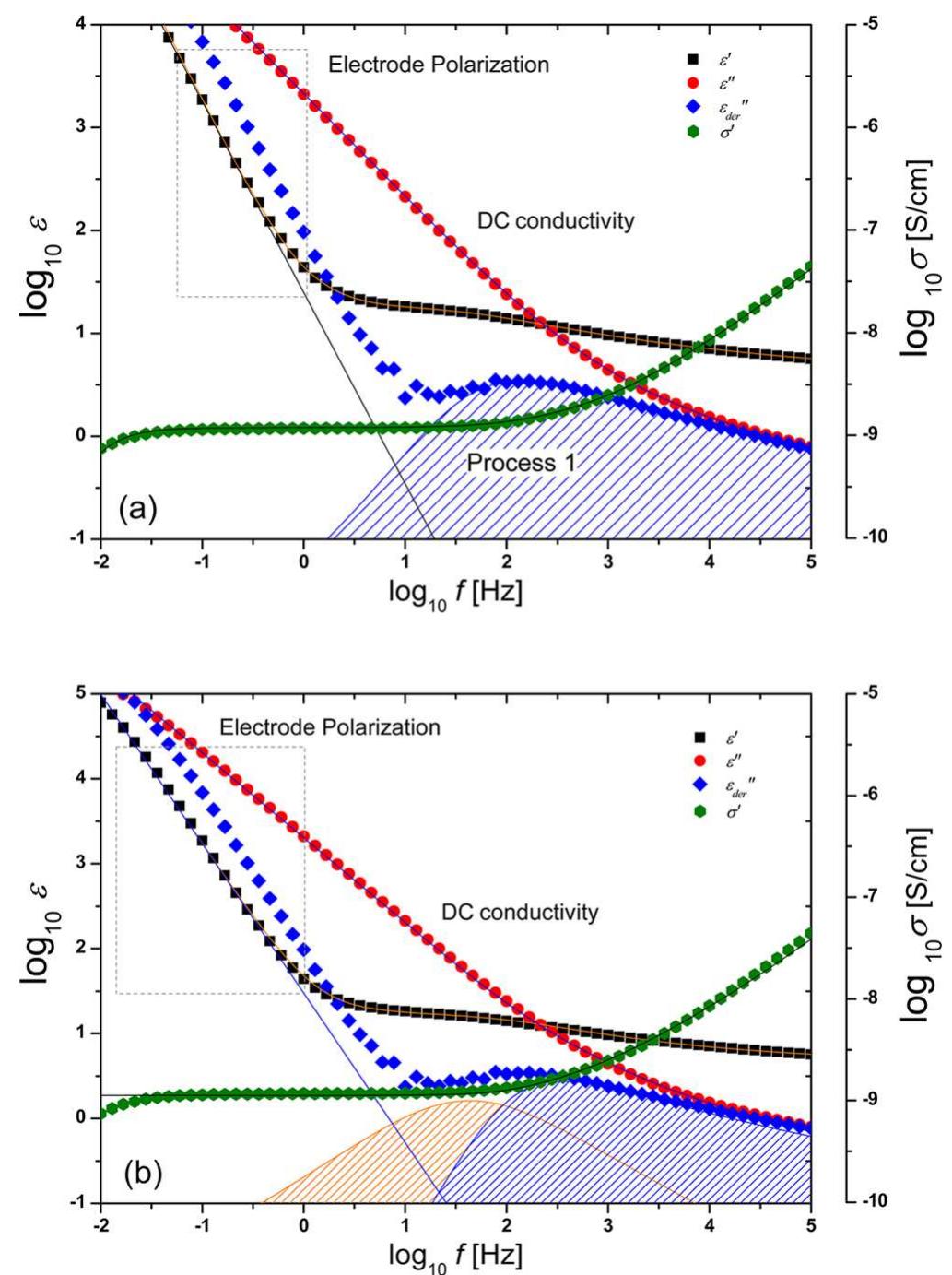Figure 2 - from Ion Conduction in Polymerized Ionic Liquids