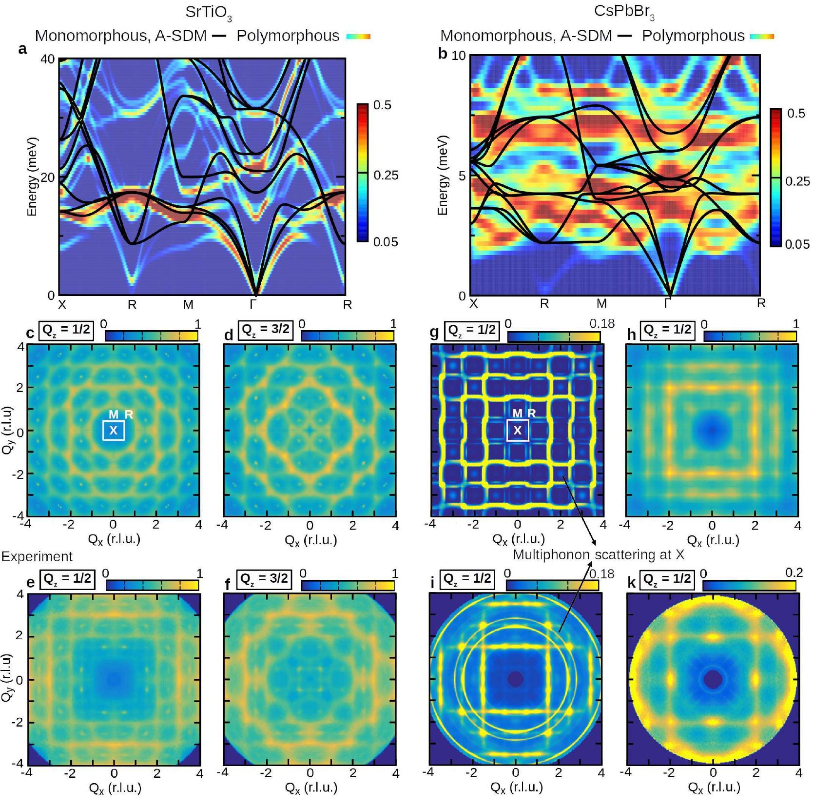 (PDF) Anharmonic electron-phonon coupling in polymorphous perovskites