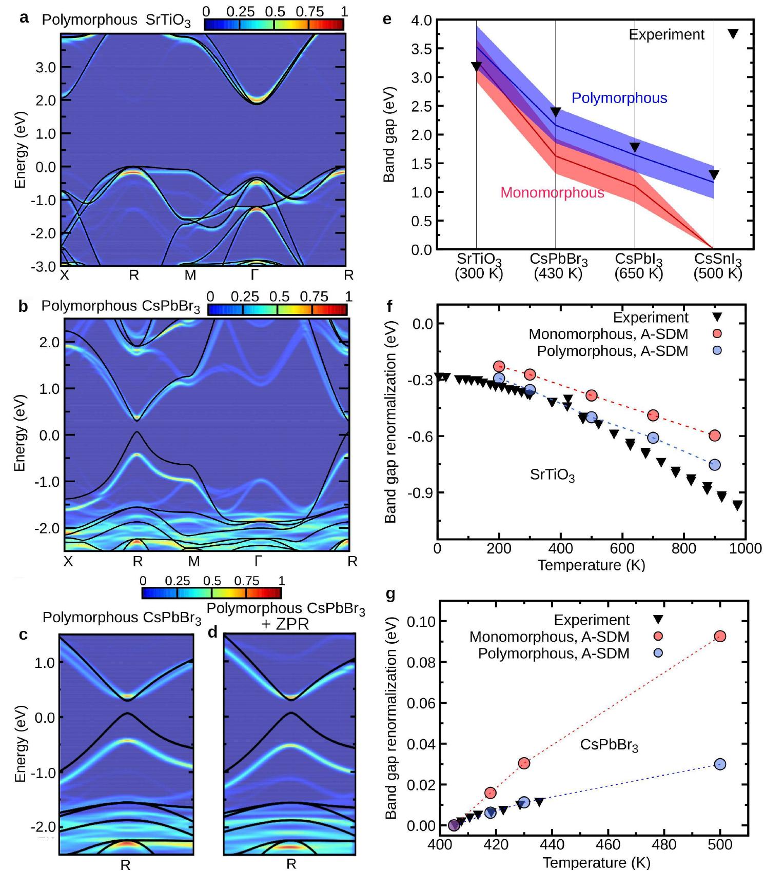 (PDF) Anharmonic electron-phonon coupling in polymorphous perovskites