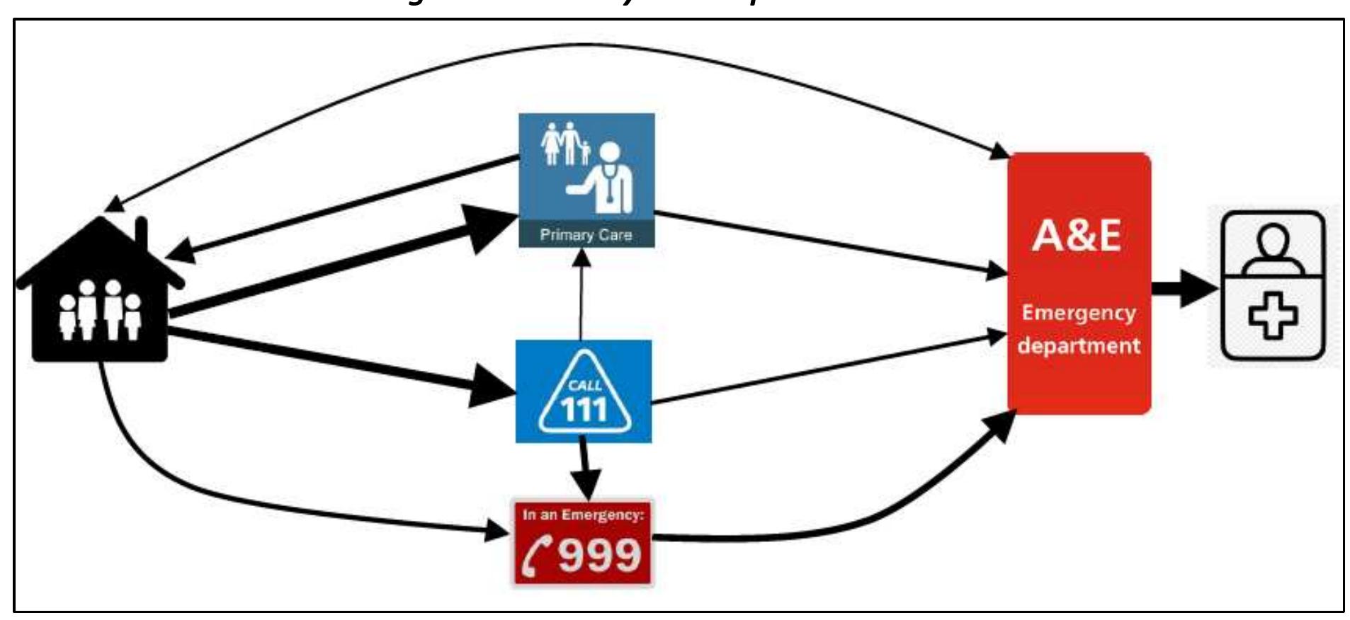 (PDF) Before Arrival at Hospital (BeArH) Factors affecting timing of ...