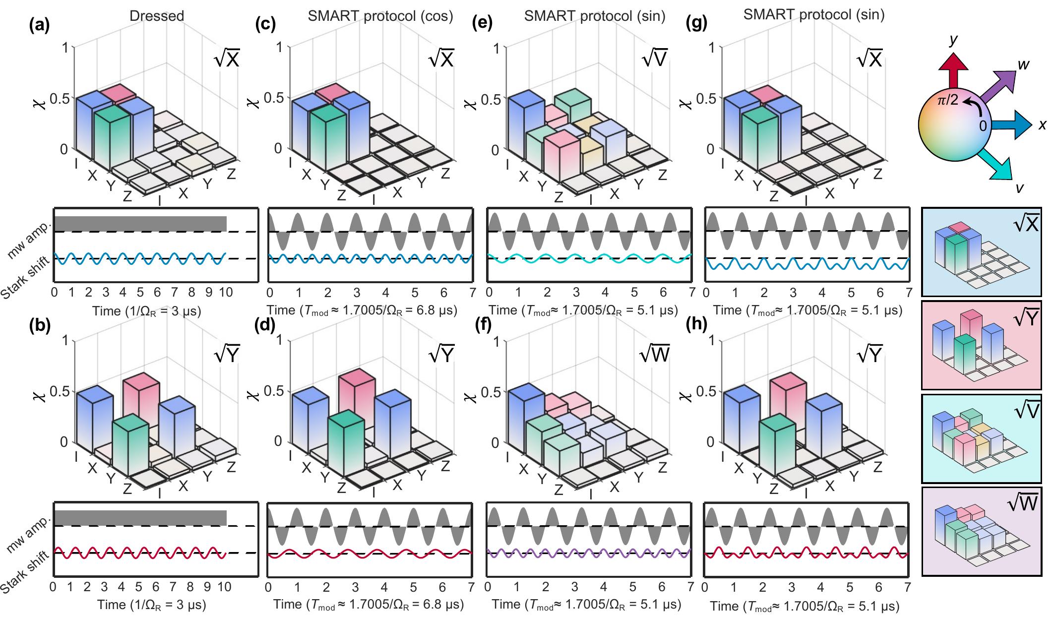 (PDF) Implementation of the SMART protocol for global qubit control in ...