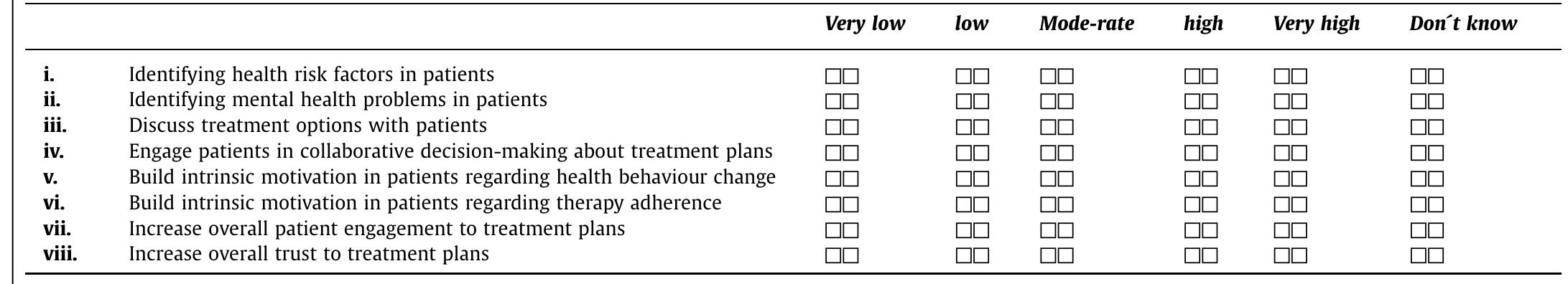 Drc Table Post Testing Chart.pdf (PDF) Patient Education and Counseling