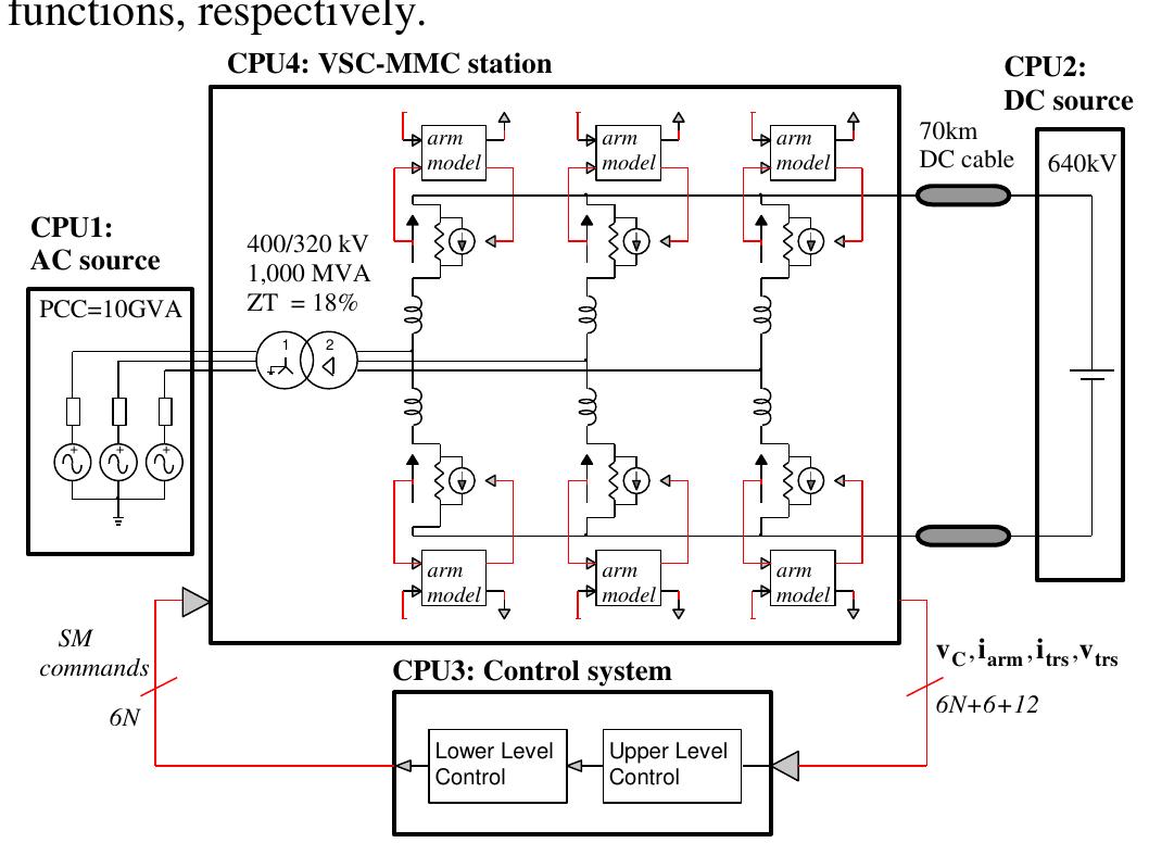 Mmc circuit and one-cpu mmc model structure real-time