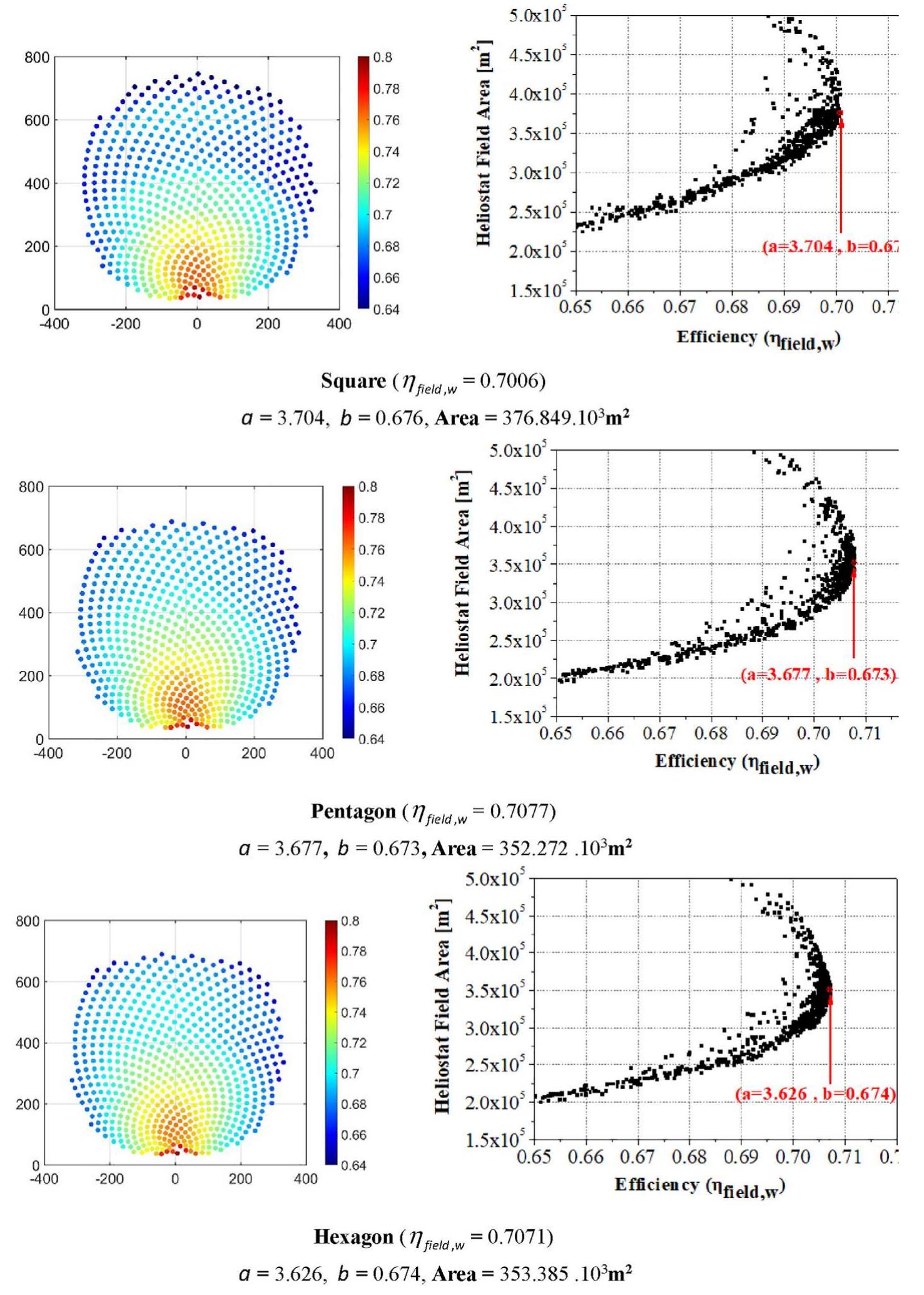 (PDF) Design optimization of a solar tower power plant heliostat field ...