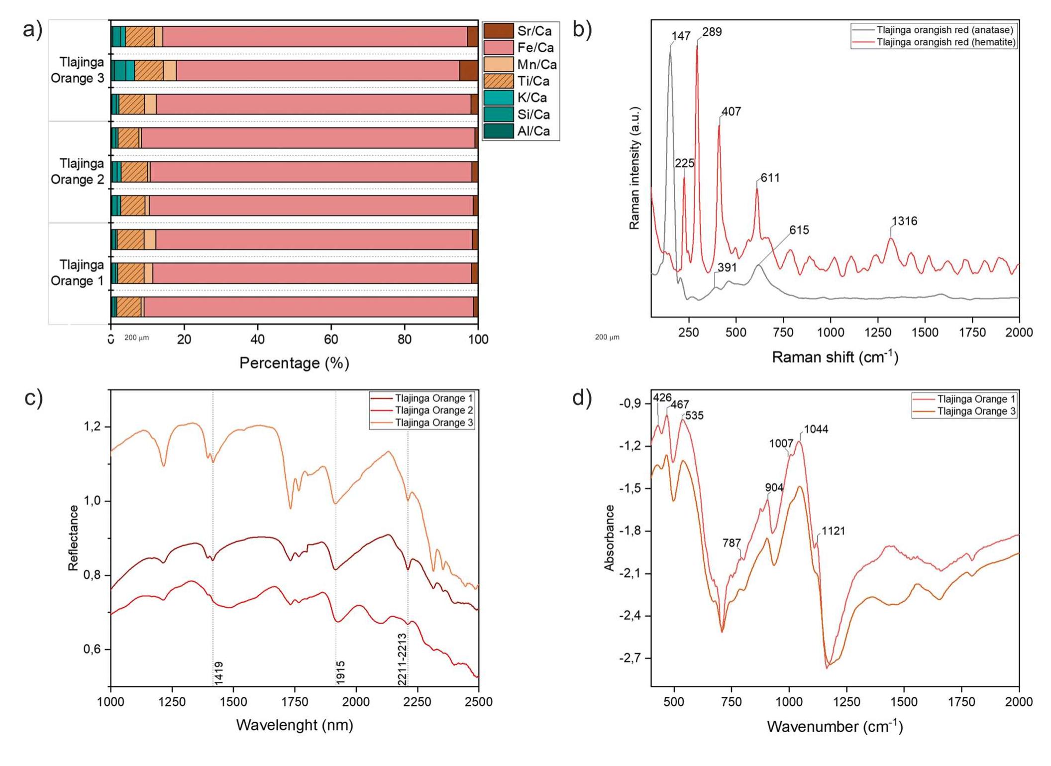 Clay Raman (PDF) New insights on Teotihuacan color technology: a proposal of a ...