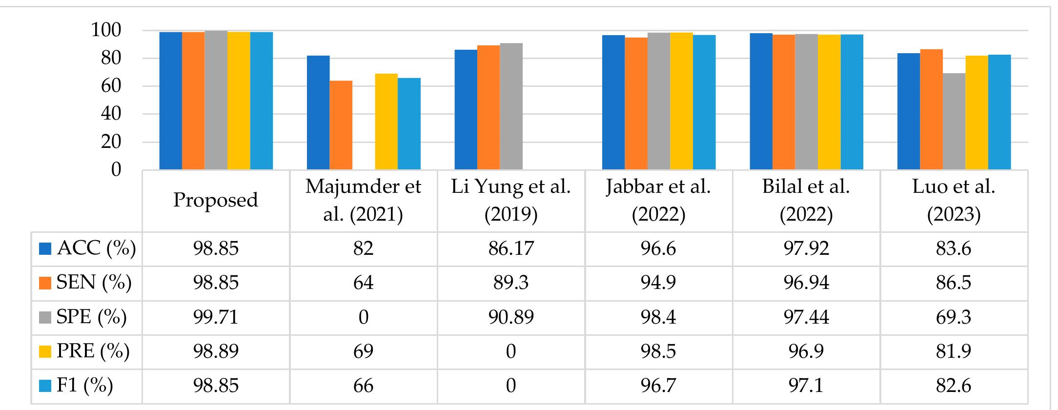 (PDF) A Hybrid Technique for Diabetic Retinopathy Detection Based on ...