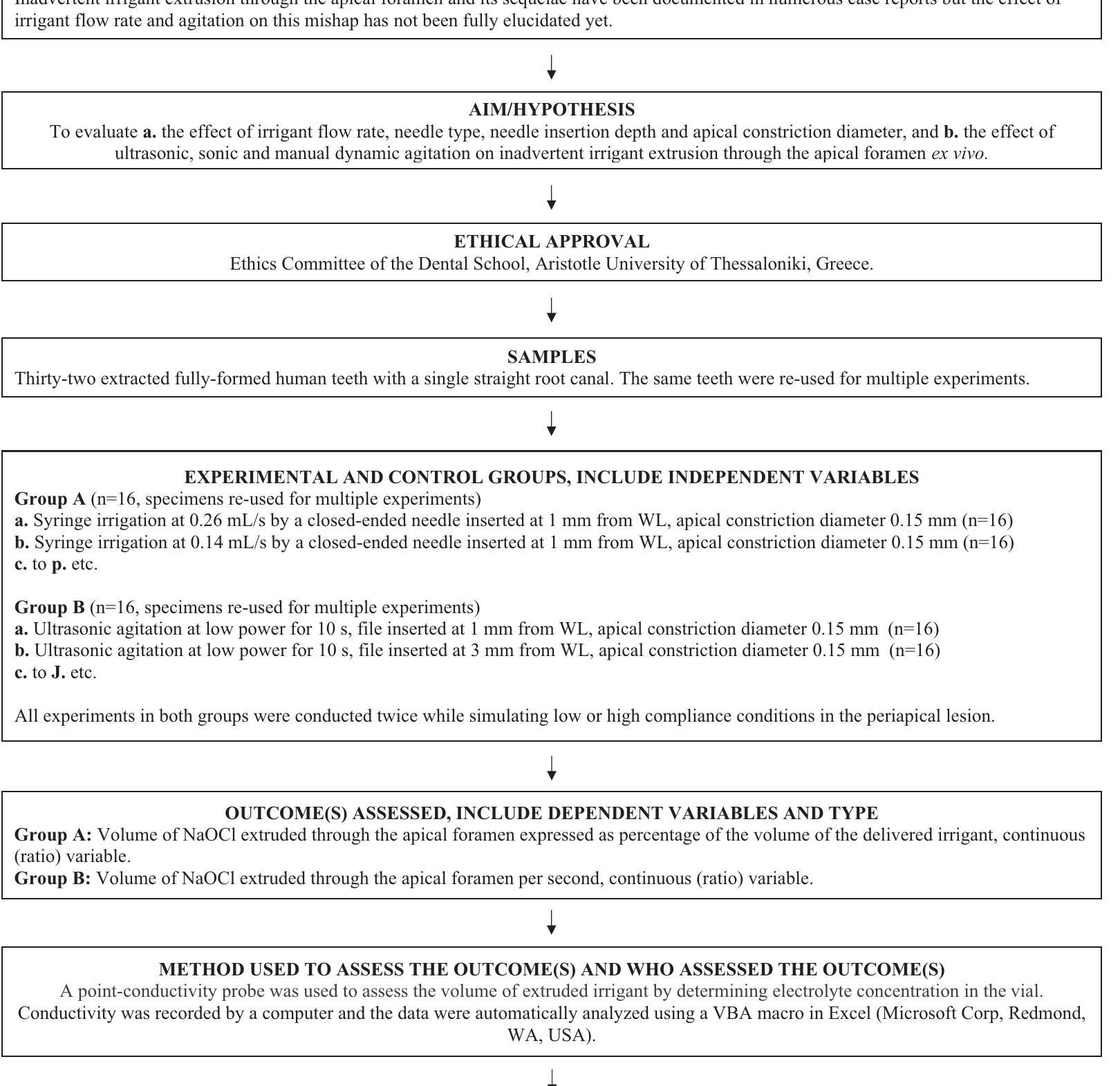 (PDF) PRILE 2021 guidelines for reporting laboratory studies in ...