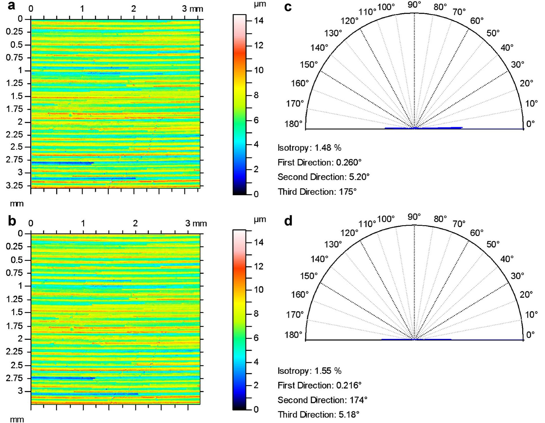 Slhr Figure 7 - from SETRA - Loading tests on road bridges and