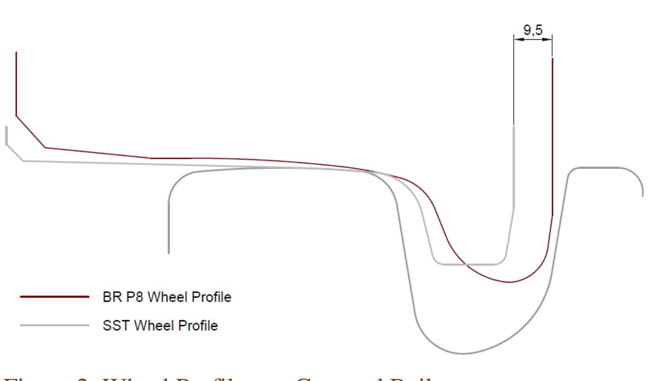 (PDF) Analysis of design and performance of tram-train profiles for ...