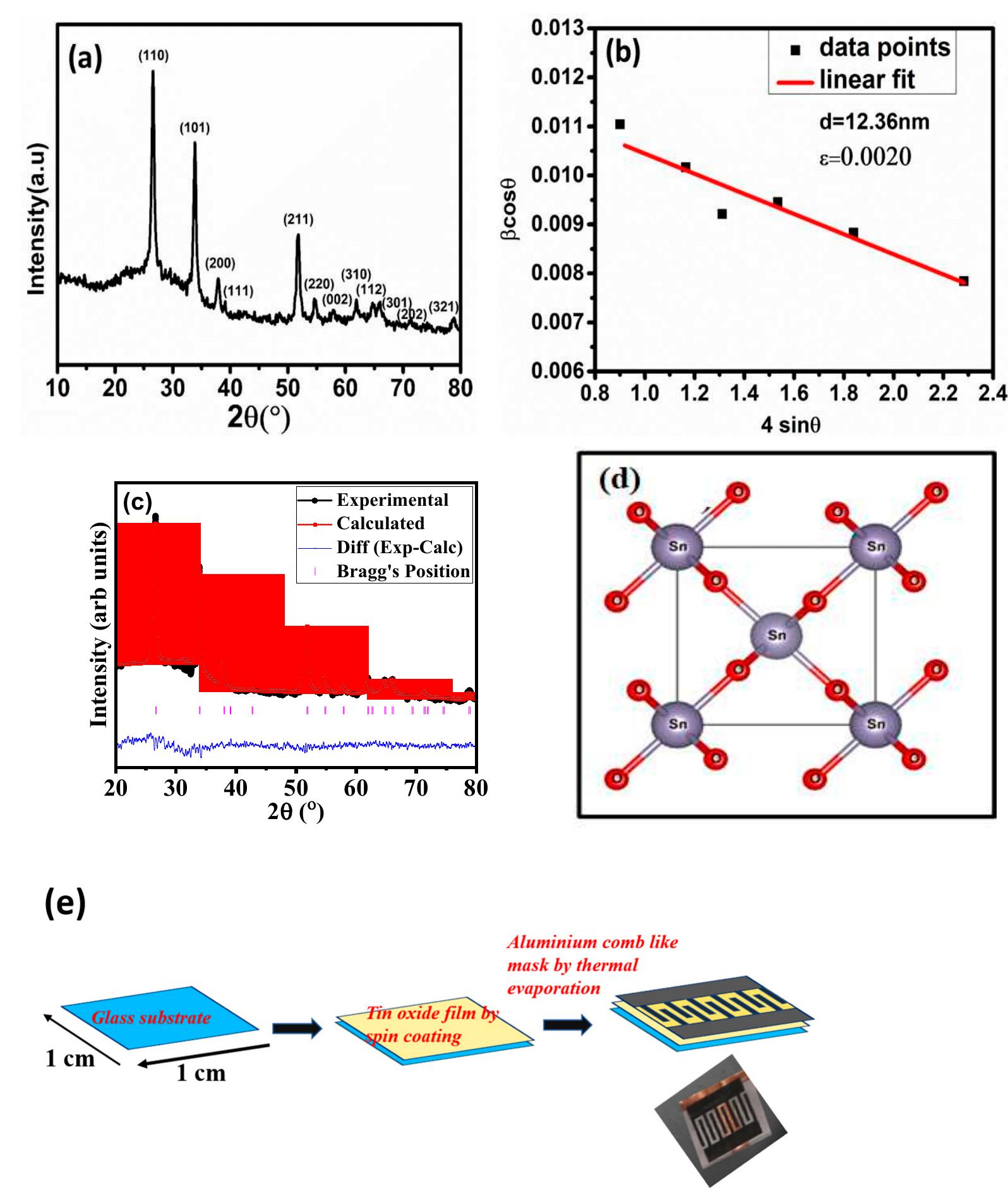 (PDF) SnO2-Based NO2 Gas Sensor with Outstanding Sensing Performance at ...