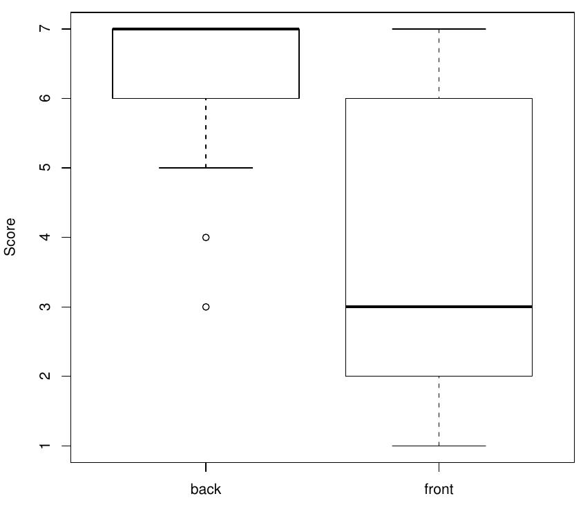Figure 20 - from PREPARING AMPUTEE ATHLETES: THE AUSTRALIAN