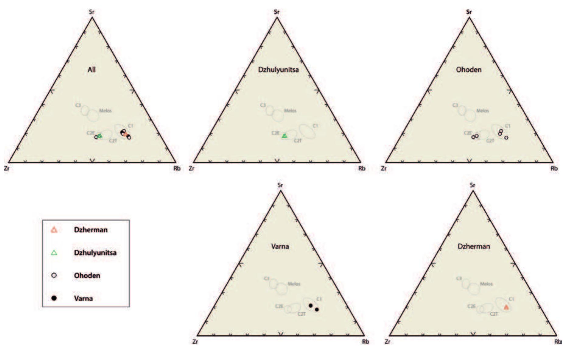 Tracing the source of obsidian from prehistoric sites in Bulgaria 