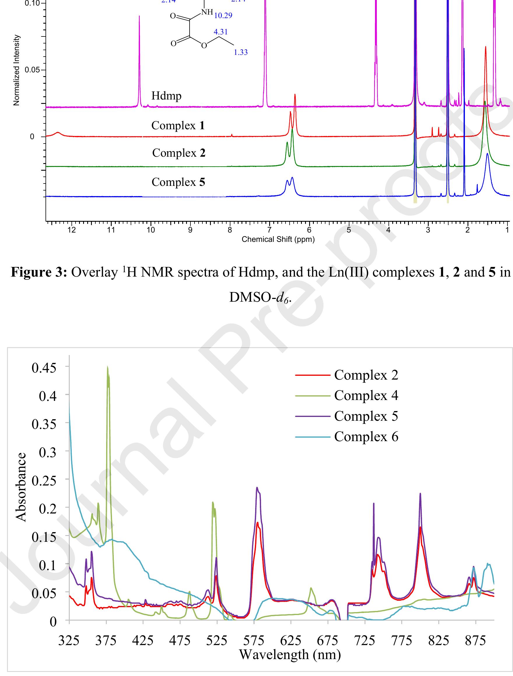 The uv-vis-nir spectra of 2, 4, 5 and 6 in dmf.