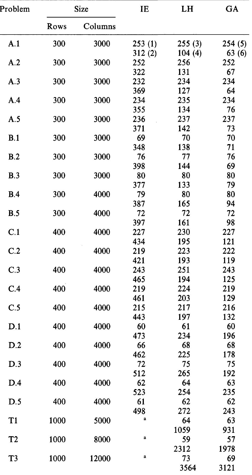 (PDF) A genetic algorithm for the set covering problem