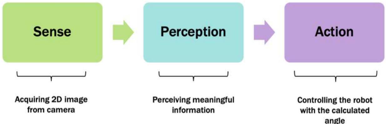 (PDF) A Doorway Detection and Direction (3Ds) System for Social Robots ...