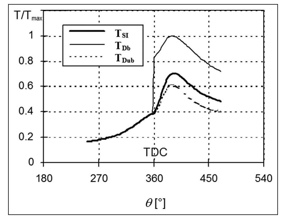 (PDF) Simulation and performance comparison between diesel and natural ...