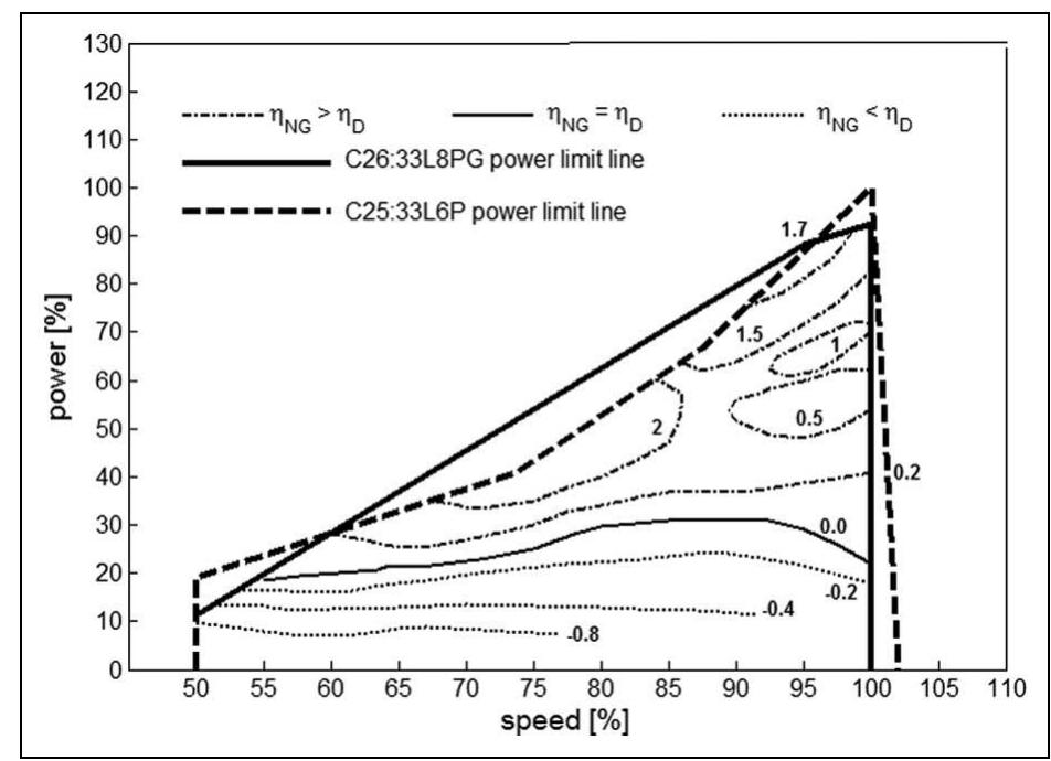 (PDF) Simulation and performance comparison between diesel and natural ...