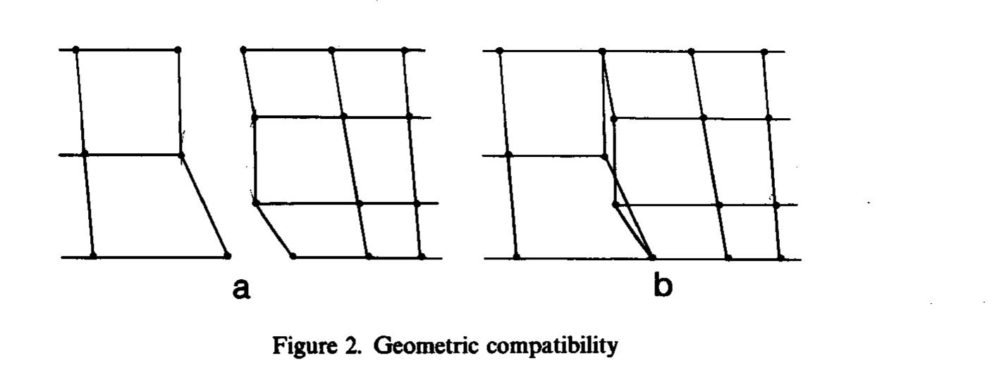 Locking Geometry (PDF) Non-conforming mesh gluing in the finite elements method