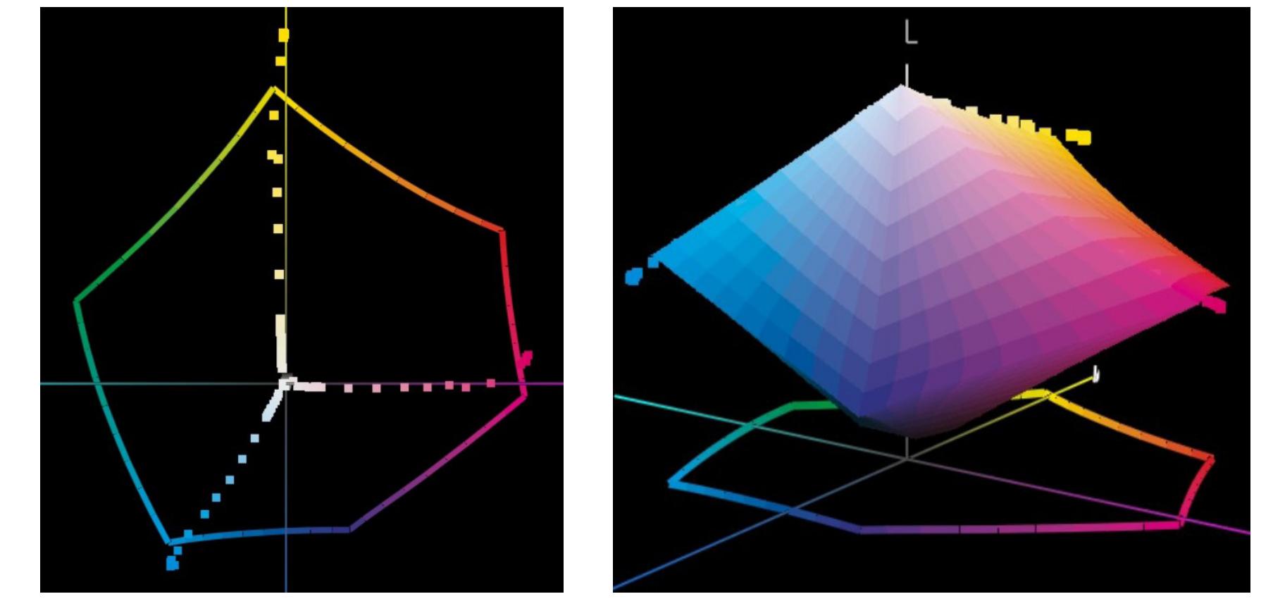 Extende Color Gamut (PDF) Evaluation of Spot Color Reproduction by Extended Gamut Printing ...