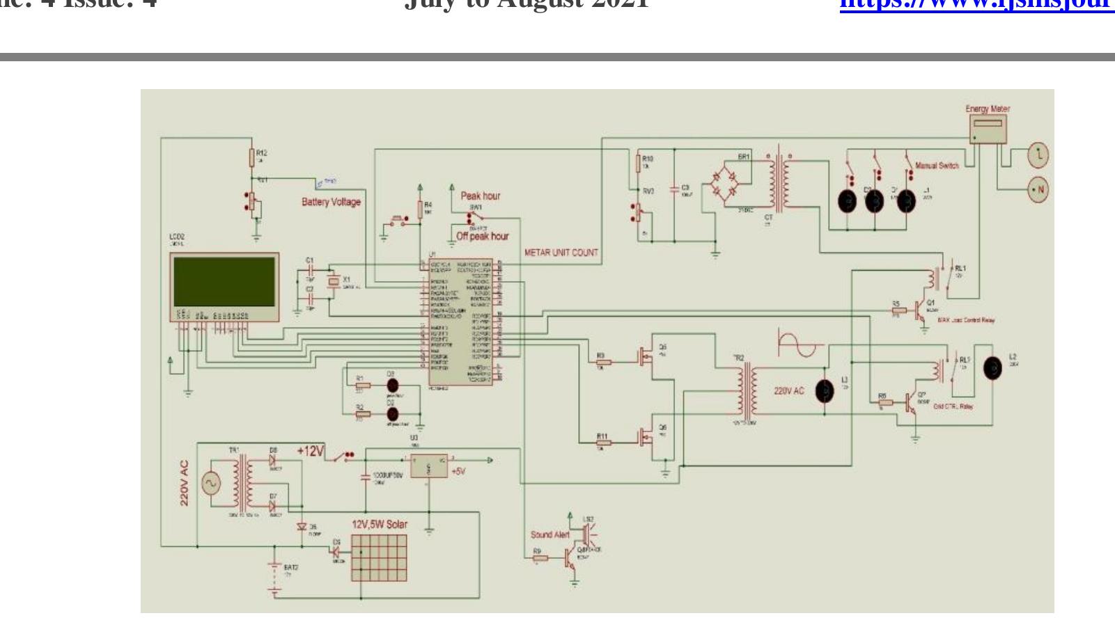 (PDF) Development of Microcontroller Based Smart Grid Framework ...