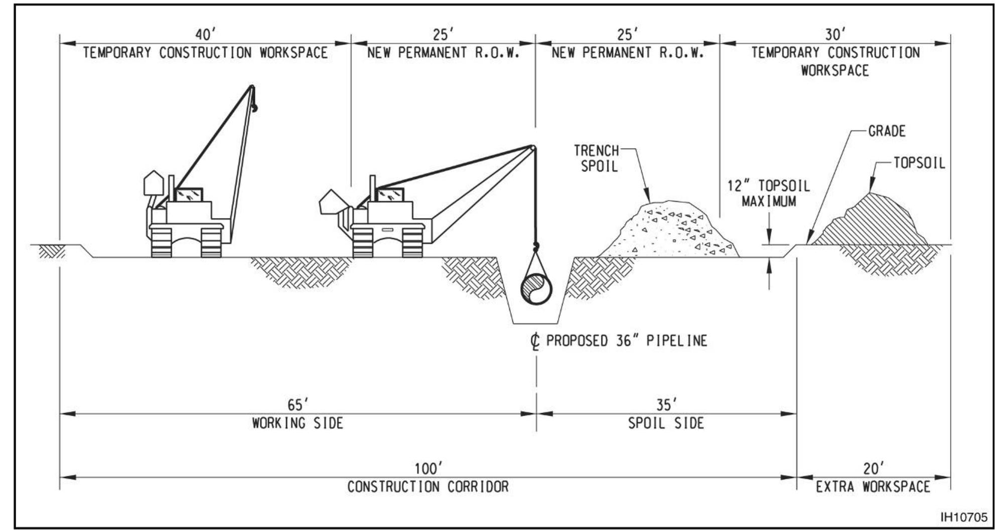 Row In Pipeline (PDF) Overview of the design, construction, and operation of interstate ...