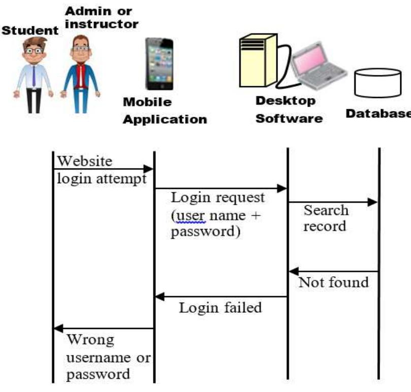 (PDF) Development of mobile and desktop applications for a fingerprint ...