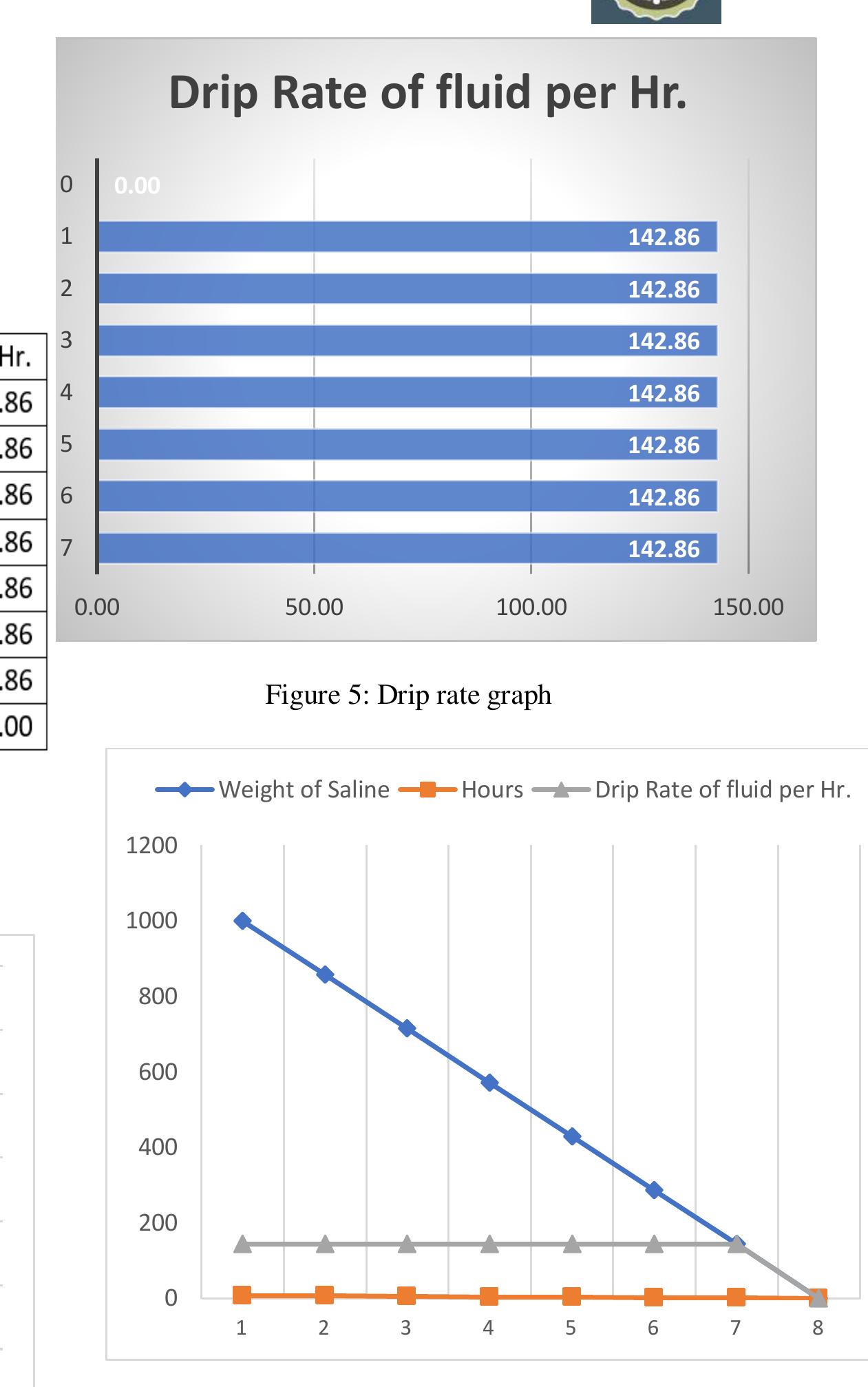 (PDF) Design and Develop a Model for Saline Monitoring System