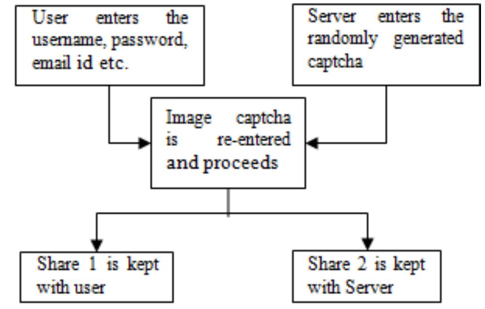 (PDF) Prevention of Phishing Threats using Visual Cryptography and One ...