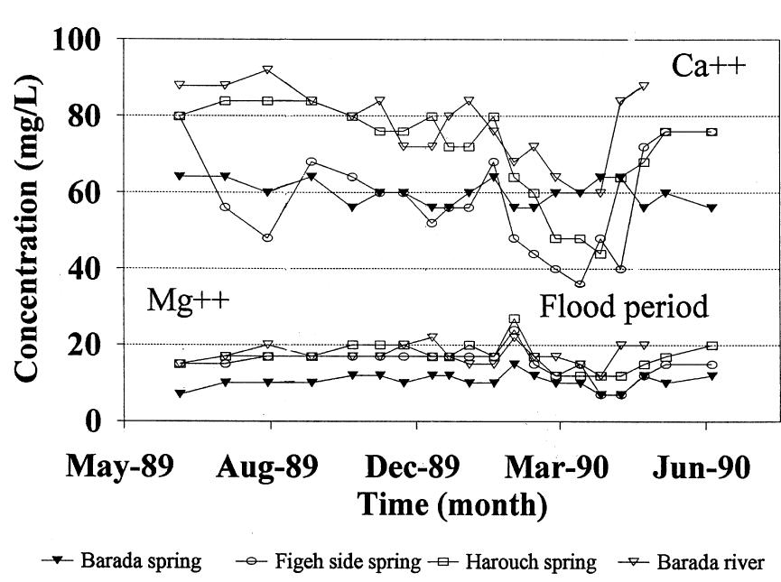 (PDF) Environmental isotope study of the major karst springs in ...