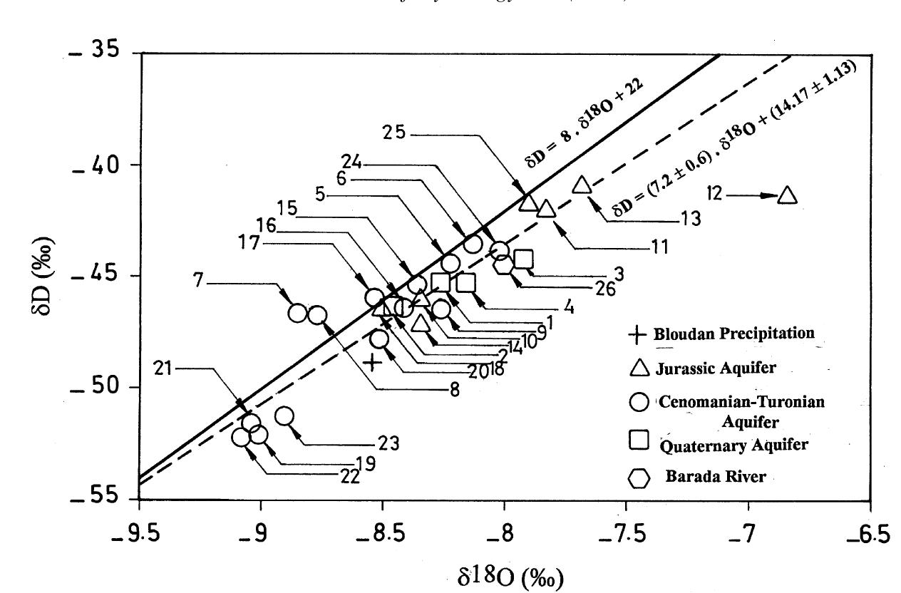 (PDF) Environmental isotope study of the major karst springs in ...