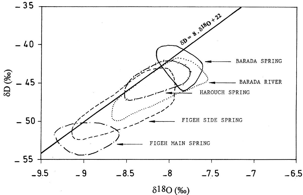 (PDF) Environmental isotope study of the major karst springs in ...