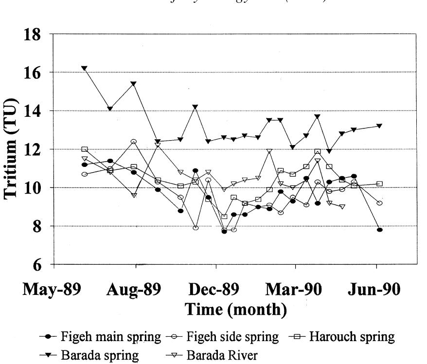 (PDF) Environmental isotope study of the major karst springs in ...