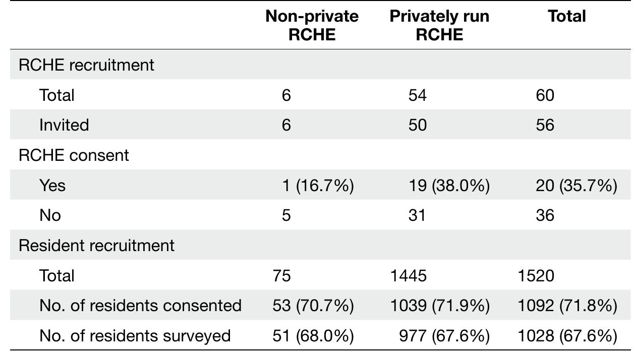 Engr Rche (PDF) Multidrug-resistant organism carriage among residents from ...