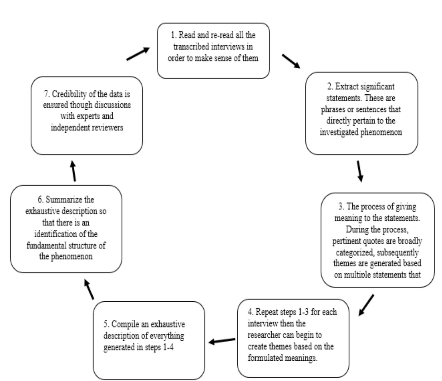 (PDF) Challenges and struggles of public senior high school science ...