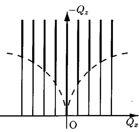 (PDF) X-ray reflection by rough multilayer gratings: Dynamical and ...