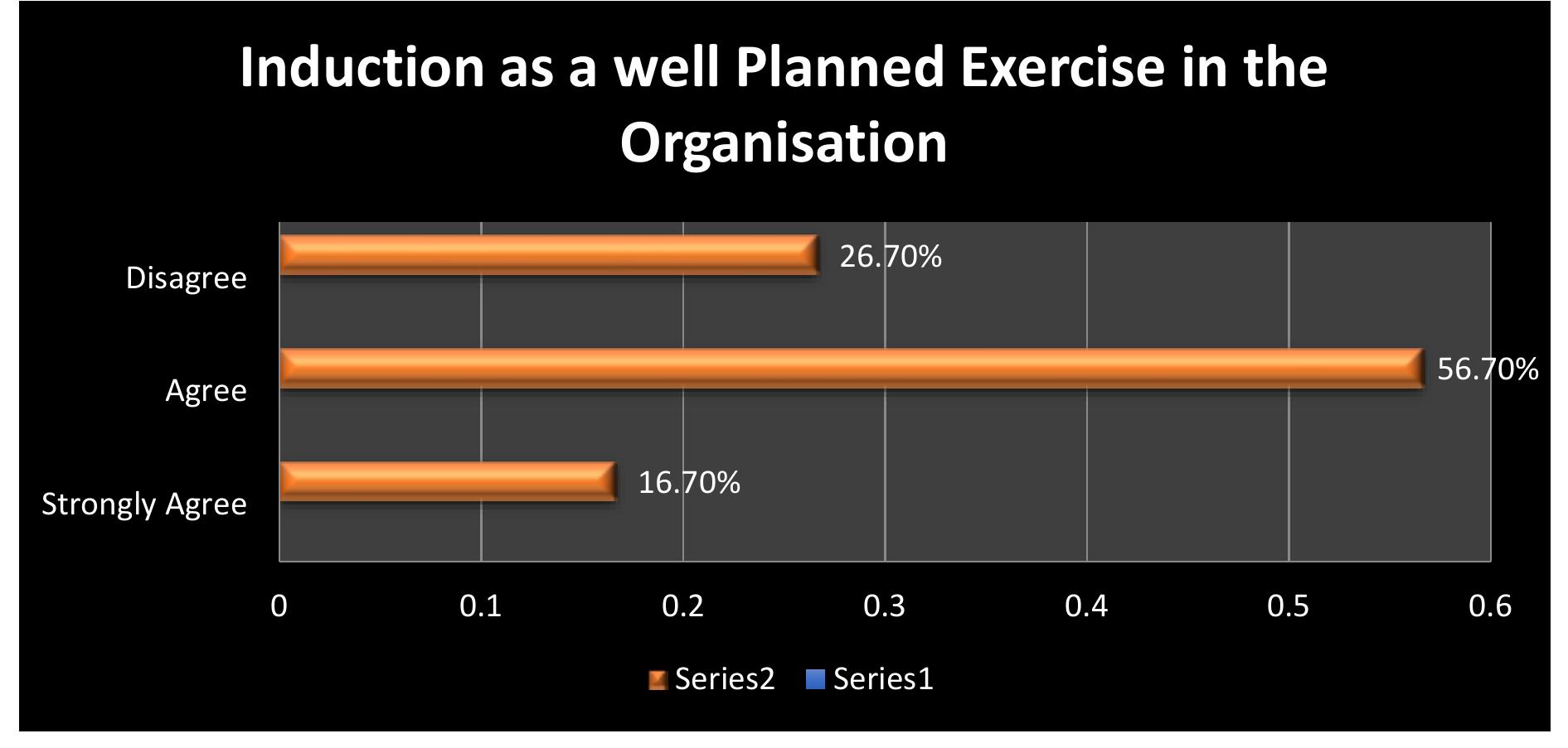 (PDF) Impact of Training and Development on Employee Performance in ...