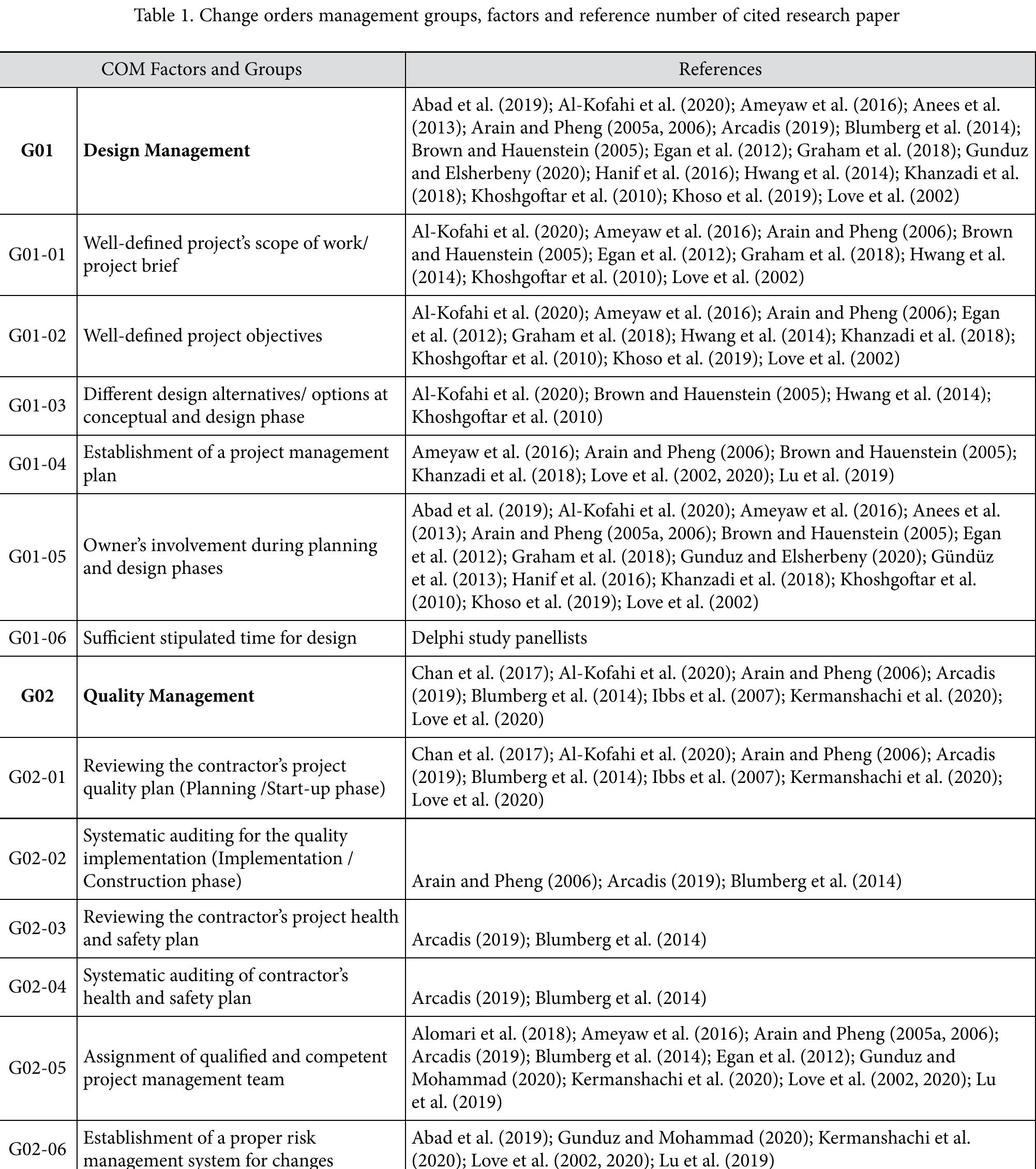 Construction Changes Delta Example (PDF) CONSTRUCTION CHANGE ORDER MANAGEMENT PROJECT SUPPORT SYSTEM ...
