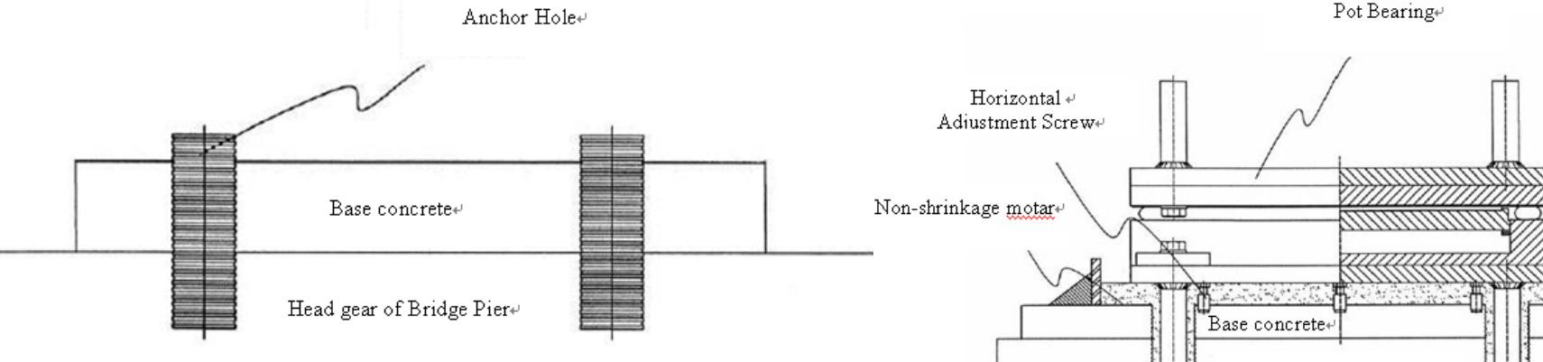 Precast Roughning (PDF) Discussion of pot bearing for concrete bridge