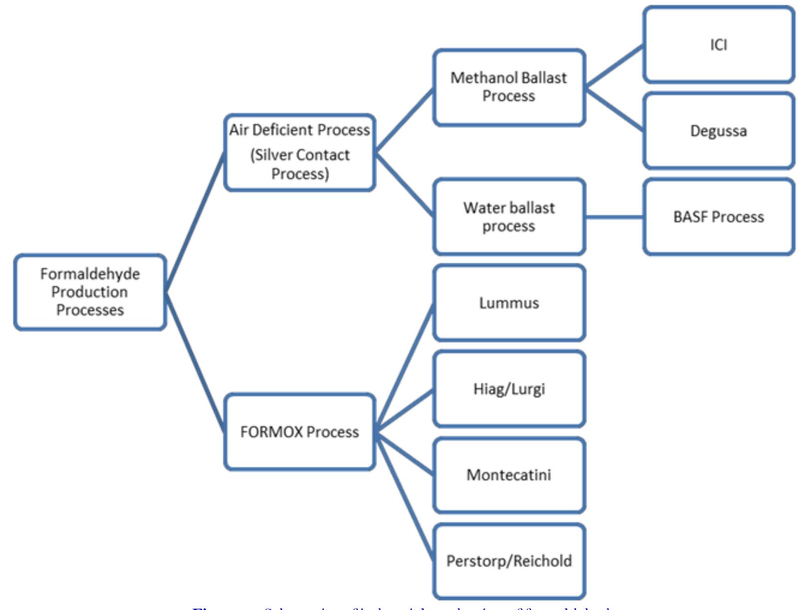 4.9. comparison of reactor diameter of the continuous