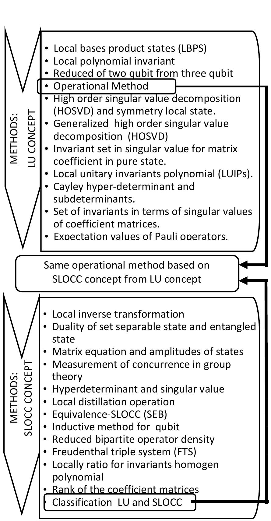 Figure 2 - from A framework of methods classification for