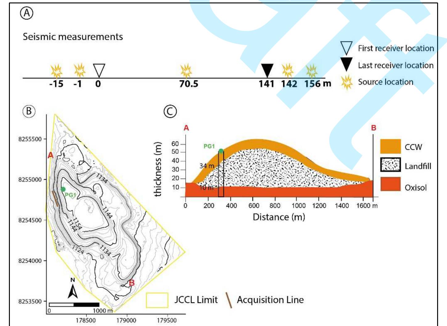(PDF) Analysis of Seismic Refraction and Surface Wave Data for the ...