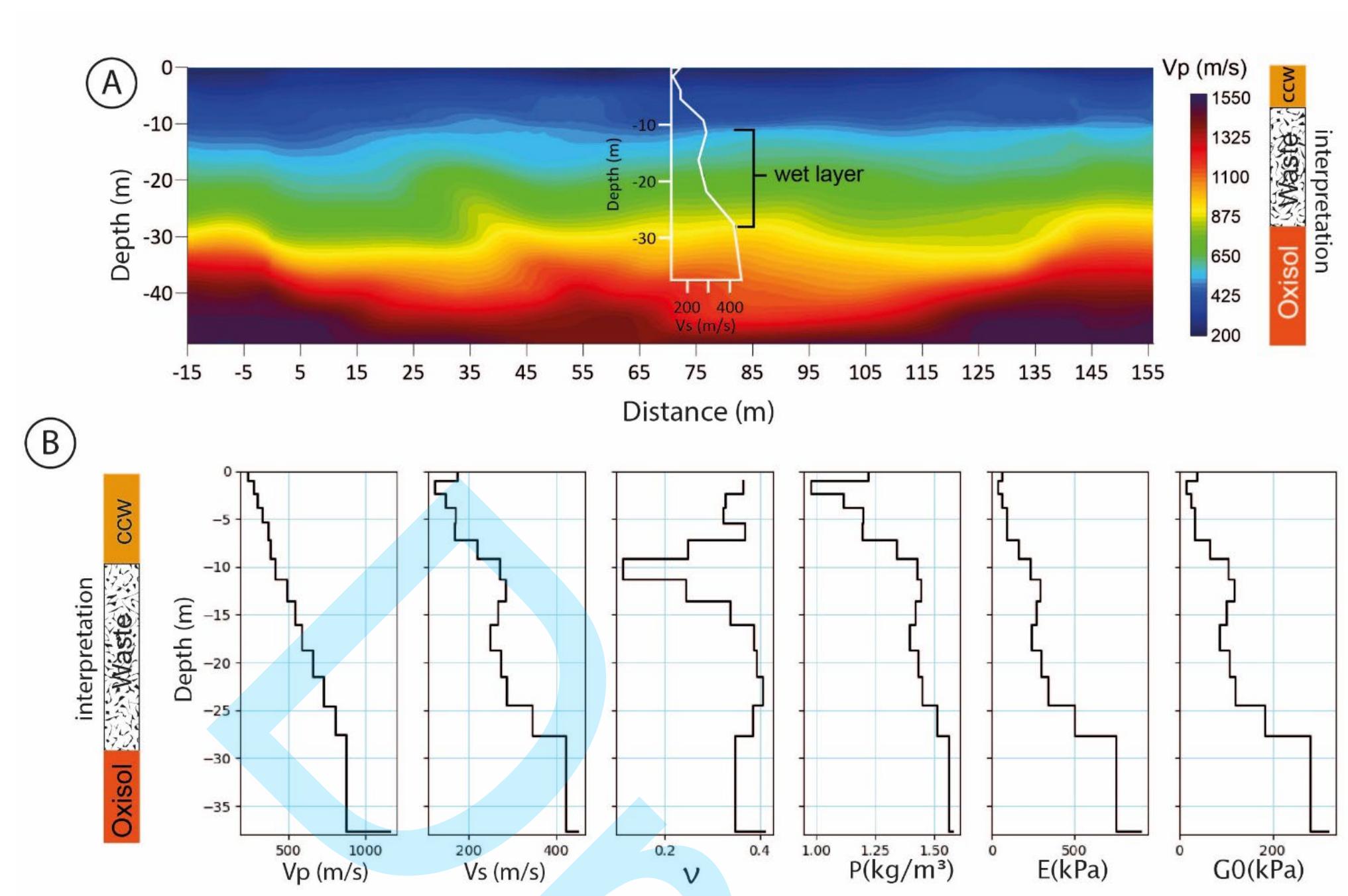 (PDF) Analysis of Seismic Refraction and Surface Wave Data for the ...