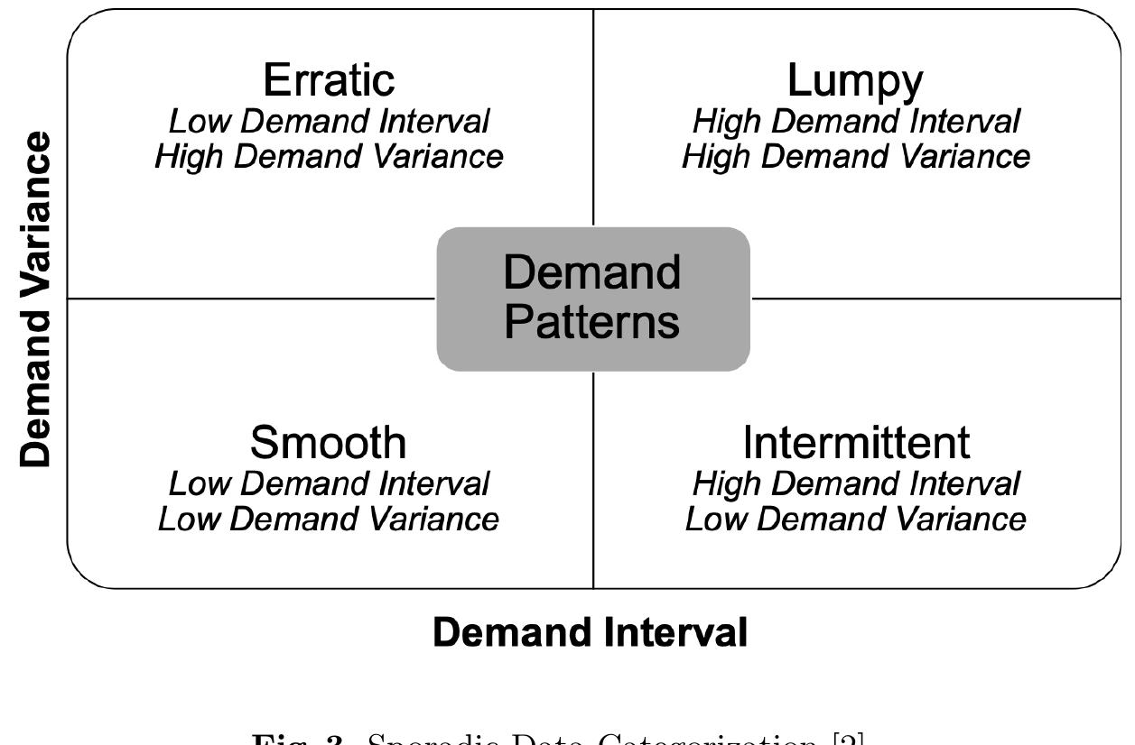 (PDF) Forecasting Spare Parts Sporadic Demand Using Traditional Methods ...