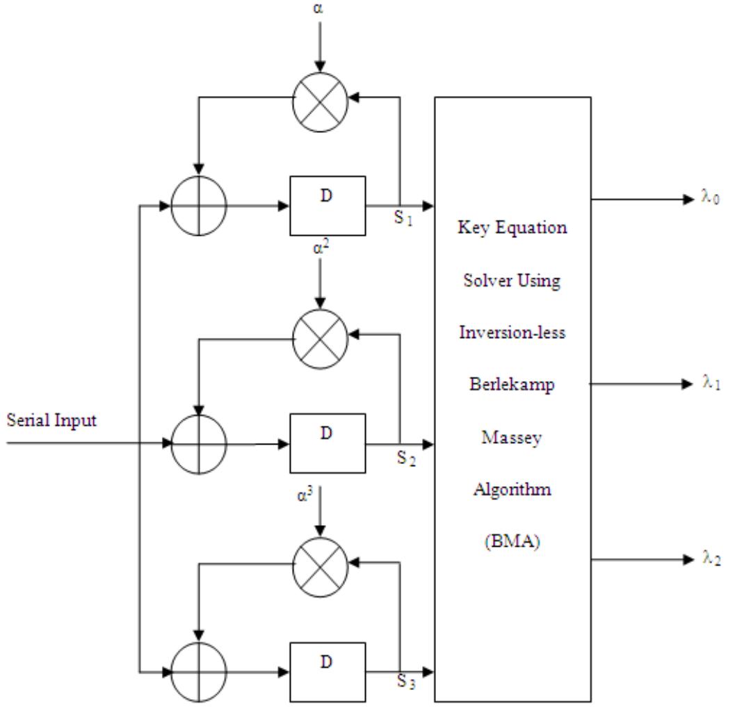 (PDF) Hardware Implementation of (63, 51) Bch Encoder and Decoder for ...