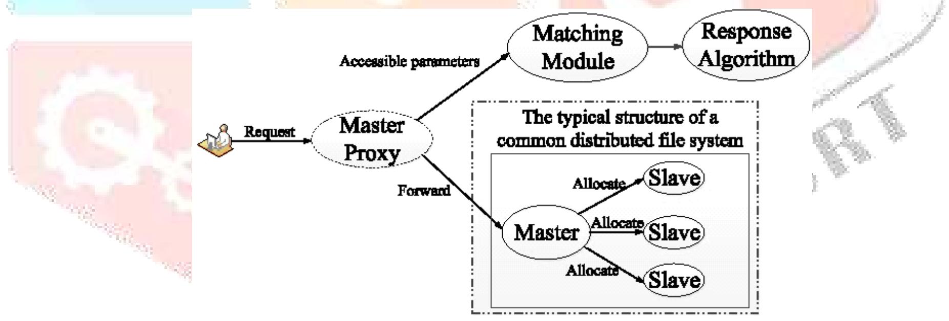 (PDF) A Big Image Data Distributed Processing Frame Work in Static and ...