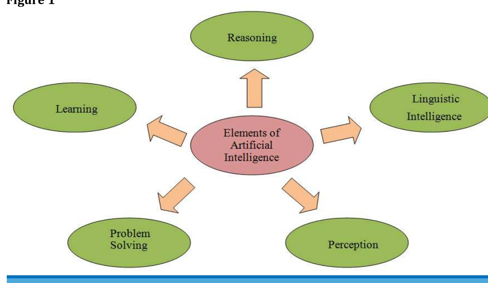 (PDF) A BRIEF REVIEW OF THE DEVELOPMENT PATH OF ARTIFICIAL INTELLIGENCE ...