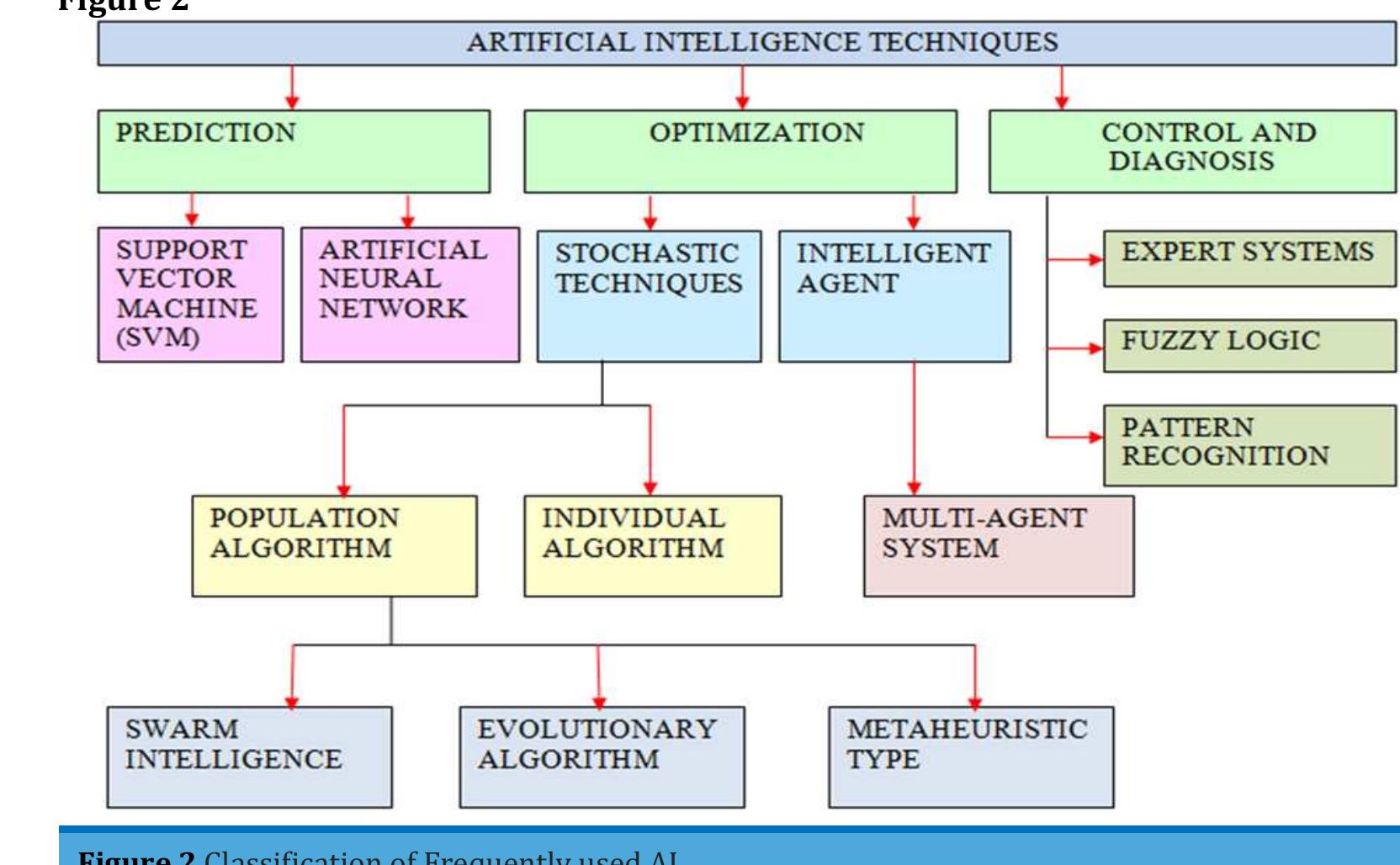 (PDF) A BRIEF REVIEW OF THE DEVELOPMENT PATH OF ARTIFICIAL INTELLIGENCE ...