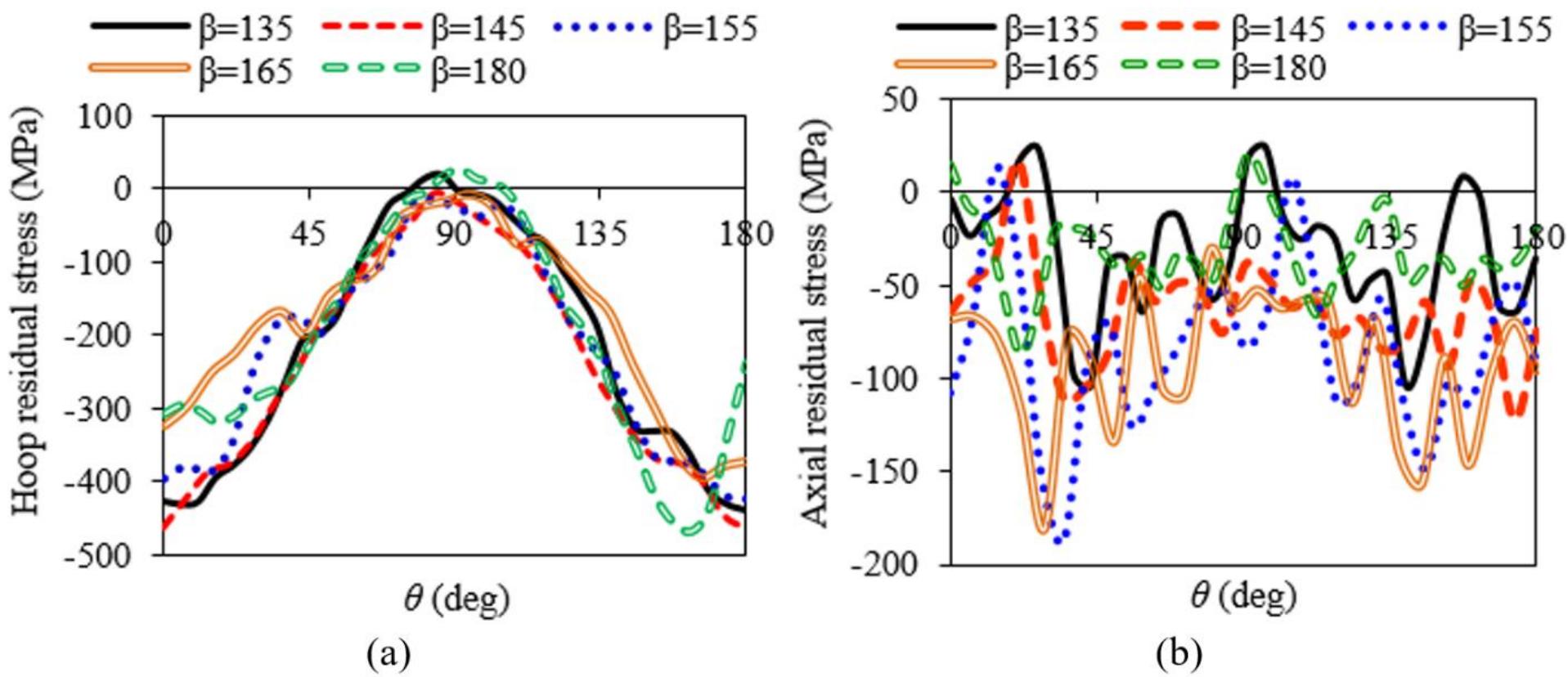 (PDF) A Study on the Effect of the Die Transverse Angle and the Part ...
