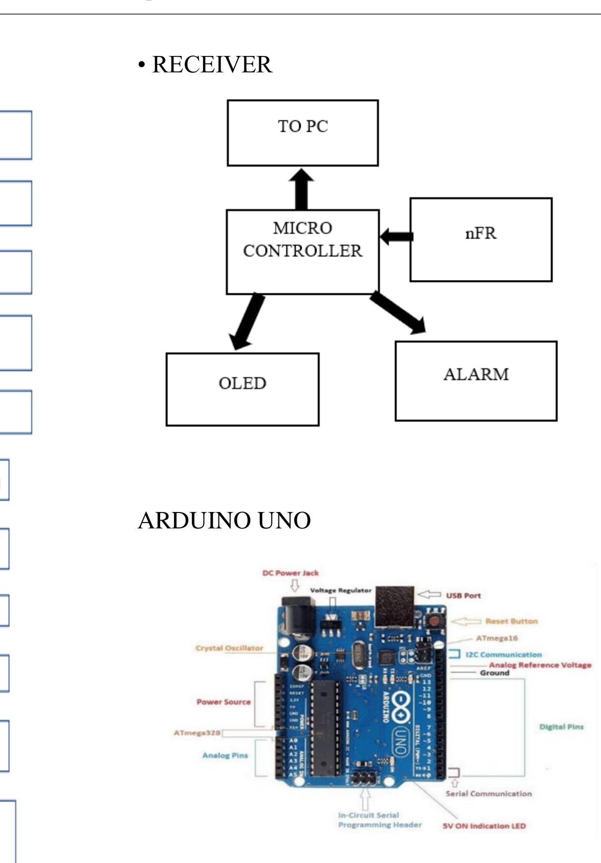 Arduino uno is a _ microcontroller board, developed by
